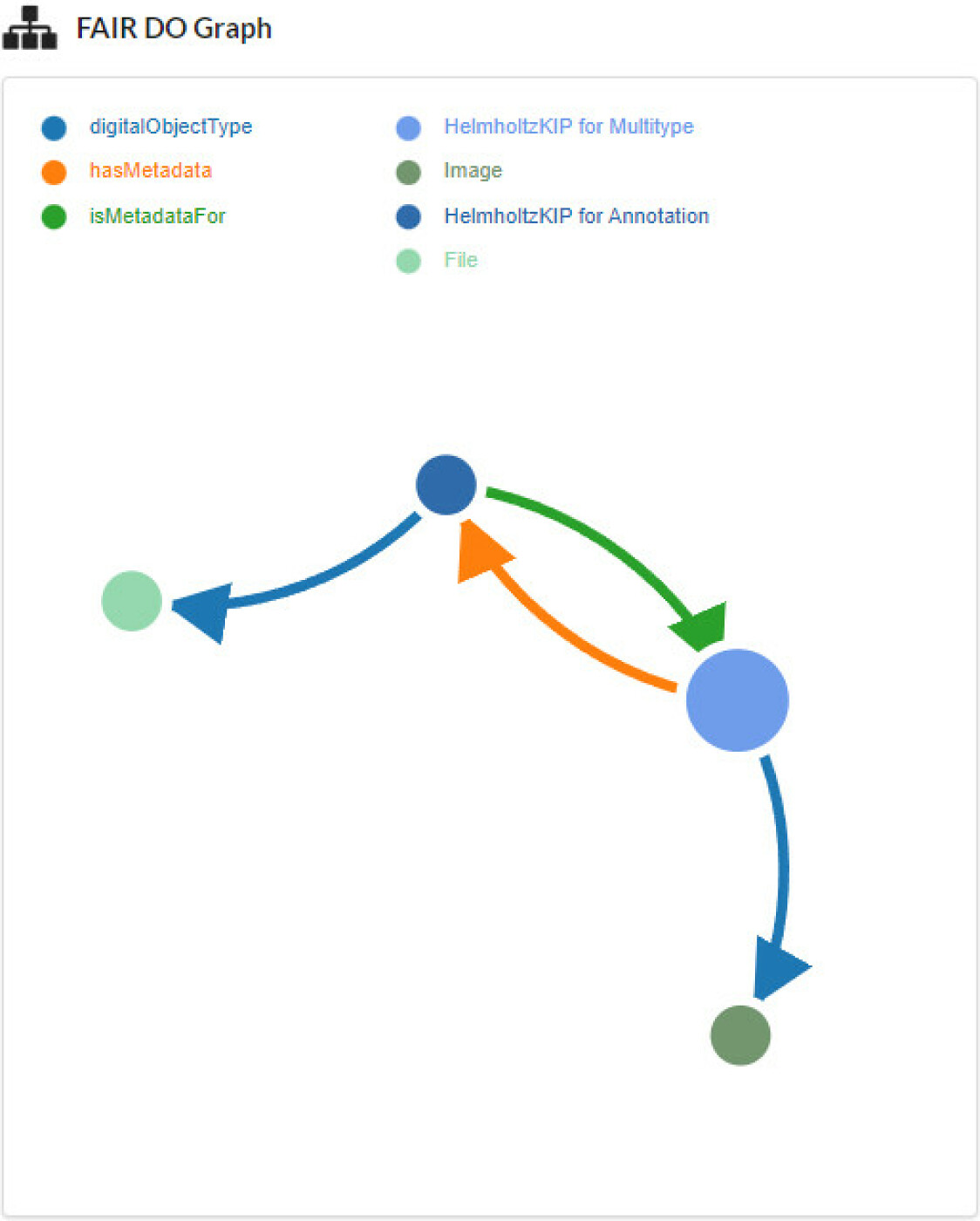 HMC Use Case: FAIR Digital Object Application Case