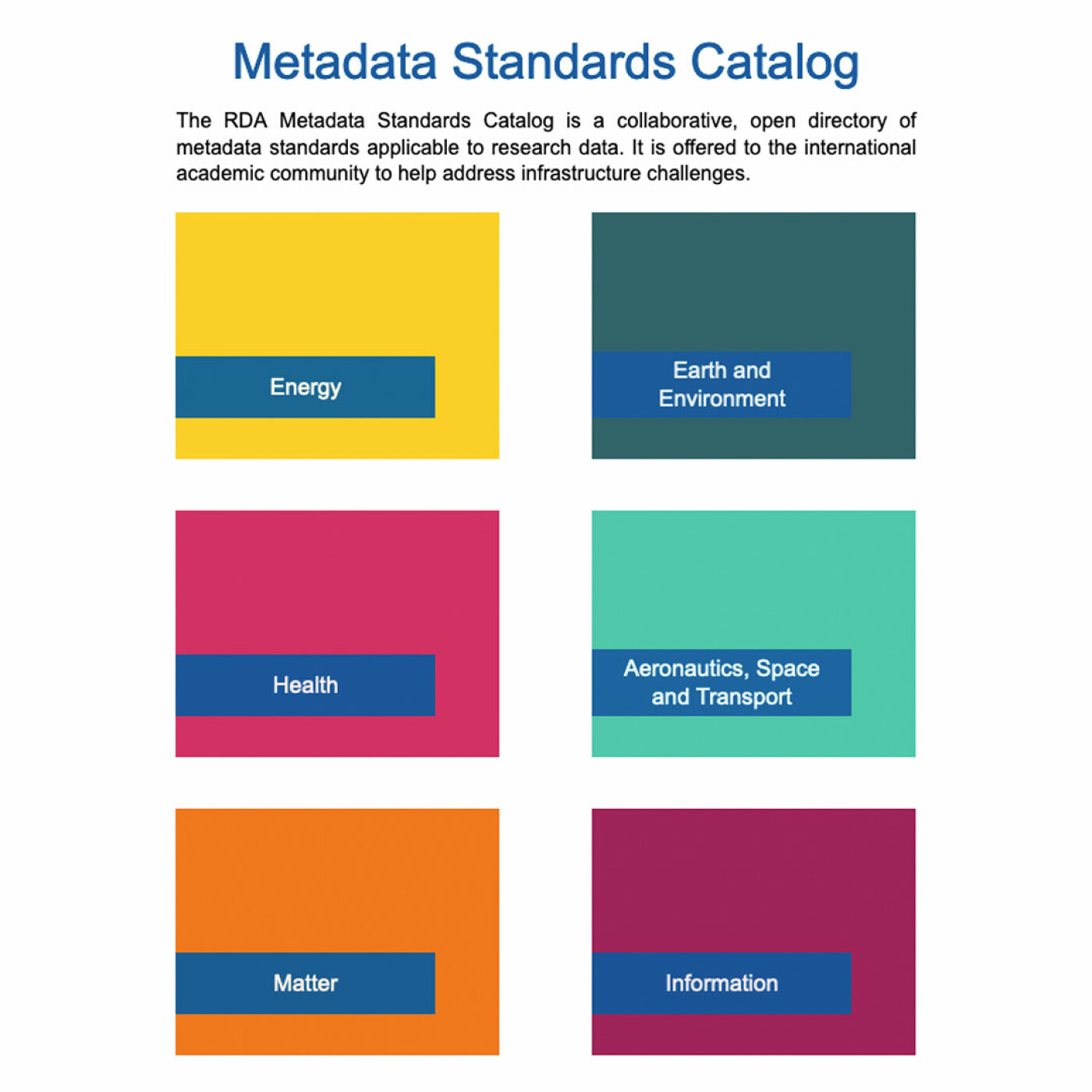Metadata Standards Catalog